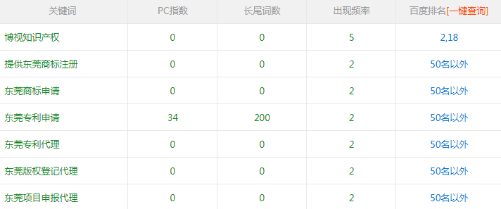 競(jìng)價(jià)推廣