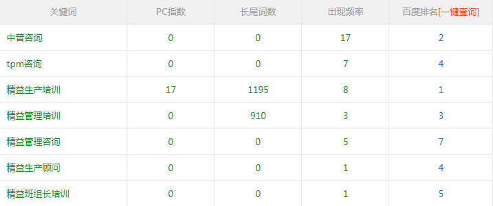 競(jìng)價(jià)推廣