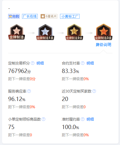 阿里巴巴代運營